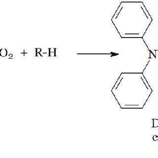 Oxidation Of Guaiacol To Tetraguaiacol Reaction Catalyzed By