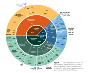 Topic Environment Performance Index Lukmaan Ias Editorials