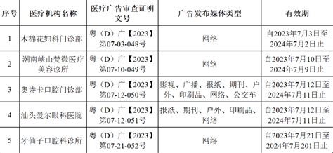 【本埠】医疗广告信息公示通知公告汕头市卫生健康局（中医药局）