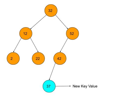 Implementing Decrease Key In Binary Search Tree Naukri Code 360