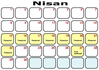 Month of Nisan – Akhlah