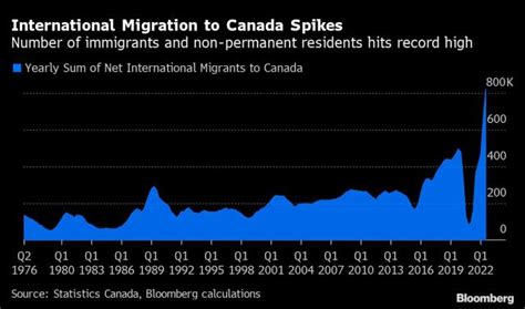 Inmigración impulsa crecimiento población Canadá a nuevo récord