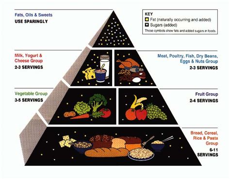 Wheat And Diabetes