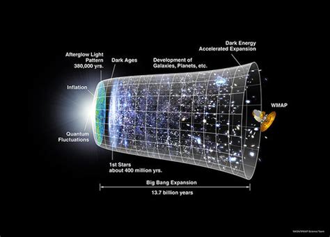 Cosmic inflation - Citizendium