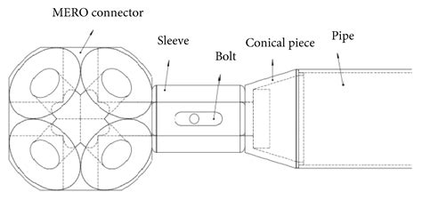 Investigating The Effect Of Screw Size On The Stress Level In Mero