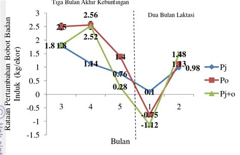 Penampilan Reproduksi Induk Dan Pertumbuhan Anak Domba Lokal Yang Mendapat Ransum Dengan Sumber