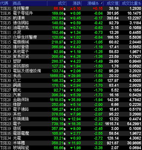 Abf大廠q1稅後淨利年增15倍，營收、獲利雙創單季新高，股價完成長紅吞噬