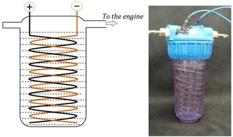 Schematic Diagram And Photograph Of Hho Fuel Cell See Online Version Download Scientific