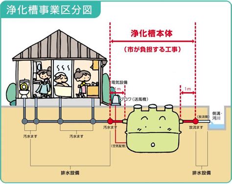 浄化槽と下水道の違いは？特徴や維持管理費用をわかりやすく解説 心地のいい家