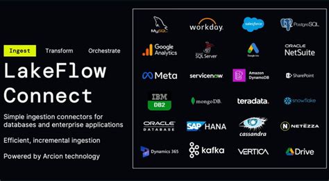 Introducing Databricks Lakeflow A New Solution For Data Engineering