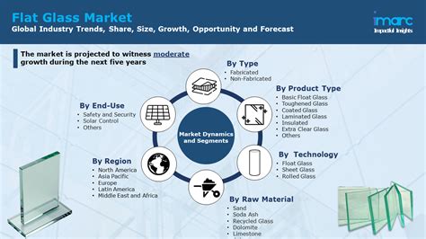 Flat Glass Market Size Share Trends And Forecast 2021 2026