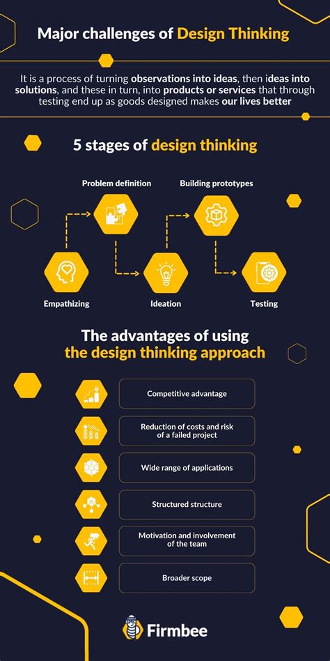 Major Challenges of Design Thinking and how to solve them? | Firmbee