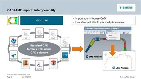 Mbse Interoperability From 3d Cad Model To System Simulation