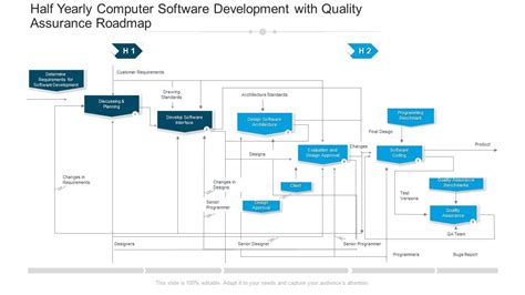 Half Yearly Computer Software Development With Quality Assurance