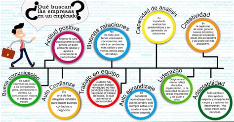 ORIENTACIÓN LABORAL EVOLUCIÓN Y TENDENCIAS DEL MERCADO LABORAL