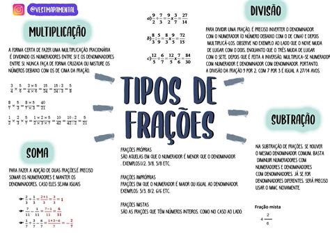 Fracoes Resumo - Mapa Mental Frações - brebadimapa
