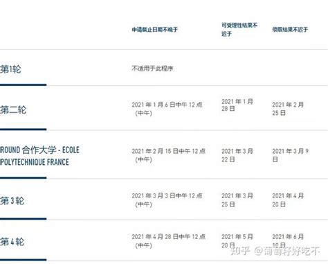 Hec商学院2021硕士项目信息汇总学制、学费、申请要求、ddl） 知乎