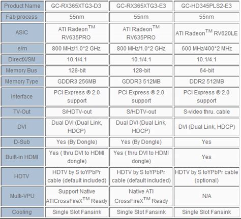 Gecube Launches Radeon Hd And Hd Graphics Cards Techpowerup