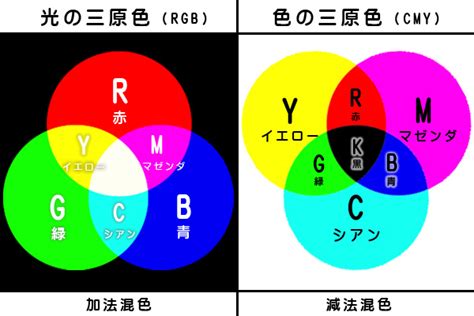 色彩の基本～光と色の三原色、色相、彩度、明度を学ぶ～ エイミーのアトリエ