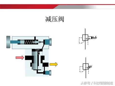 40页液压干货知识，液压传动基础知识详细讲解，什么是液 液压控制 工控课堂