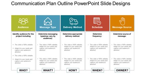 Communication Plan Outline Powerpoint Template Images