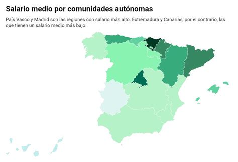 El Mapa De Los Salarios En Espa A Esto Es Lo Que Se Cobra En Cada