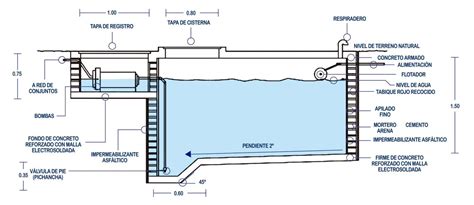 Diagrama De Montura De Cisterna Con Motor Y Presurizador Pin