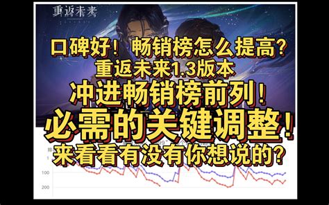 重返未来如何冲进畅销榜前列！来看看有没有你想说的？问卷汇总 哔哩哔哩