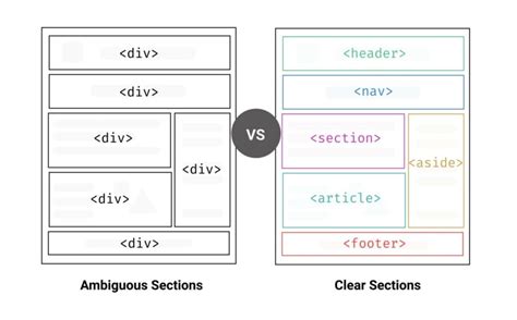 Creating Web Accessibility Semantic Tags Devsday Ru