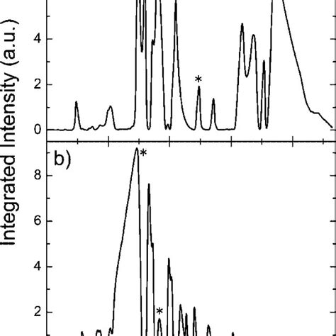 ESR Spectra Recorded On A Single Crystal Sample Of Cu 6 MeSiO 2 6