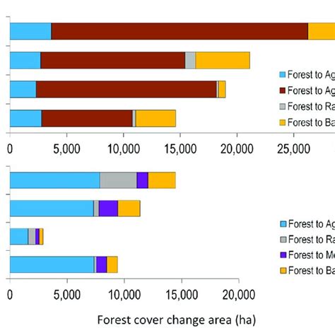 land cover map        forest complex