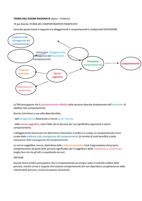 Teoria Dell Azione Ragionata Teoria Del Comportamento Pianificato