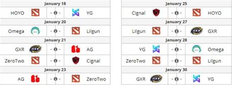 Inilah Jadwal Lengkap Dota Pro Circuit Season Region Sea