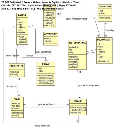 Class Diagram For Lab Monitoring System Apparatus Lab Chemis