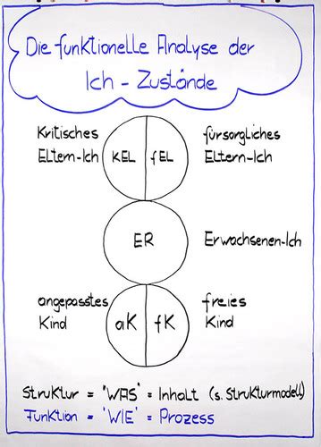 Führung und Zusammenarbeit Karteikarten Quizlet