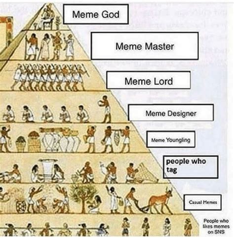 The meme pyramid - Meme by Epicuris :) Memedroid