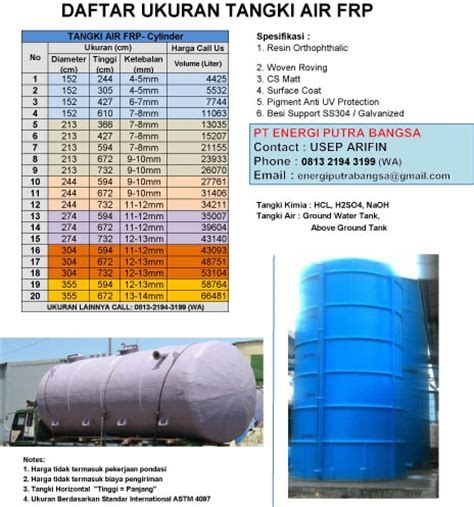 Daftar Harga Tangki Air FRP Roof Tank Energi Putra Bangsa