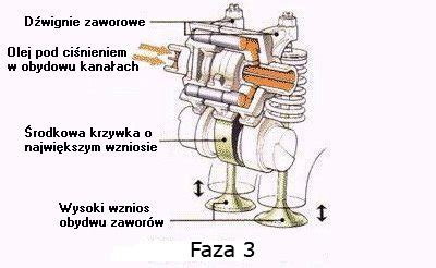 Zmienne Fazy Rozrz Du Po Japo Sku Vtec Wideo Autokult Pl