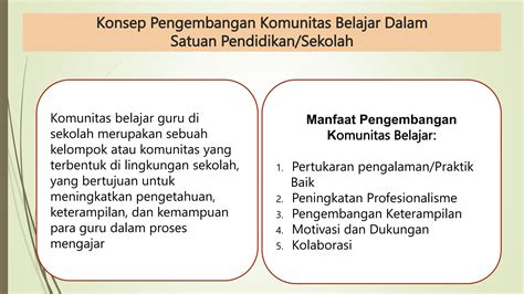 Materi Presentasi PPT Komunitas Belajar 2 Pptx