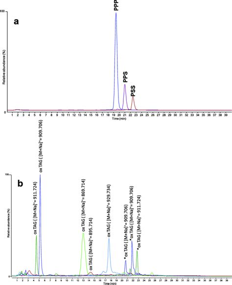 HPLC ESI Q ToF Chromatogram Of The Munch S Sketch M912 Paint Sample