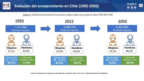 Chile Llegaría A Una Etapa Muy Avanzada De Envejecimiento En 2026 Los Desafíos Que Se Abren Y