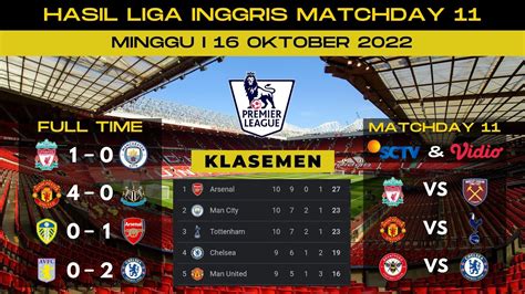 Hasil Liga Inggris Tadi Malam LIVERPOOL VS MAN CITY MAN UNITED Vs