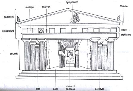 ancient greek temple architecture italia architettura elementi