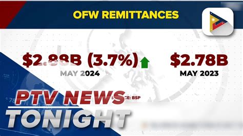 OFW Remittances Grow By 3 7 To 2 88 B In May Video Dailymotion