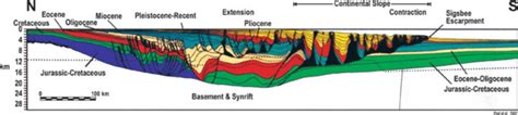 19 A North South Geologic Cross Section Of The Northern Gulf Of Mexico Download Scientific