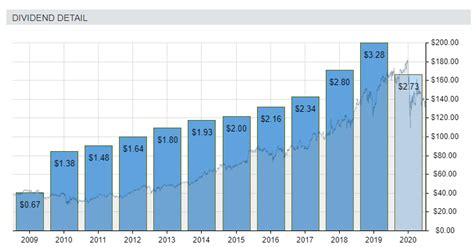 6 Blue-Chip High Dividend Growth Stocks - Singapore Investment Blog ...