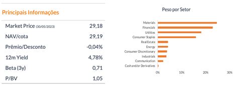 Carteira Recomendada Etfs Índices Globais Junho 2023 · Inter Invest