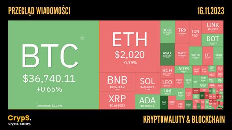 Przegląd wiadomości kryptowaluty i blockchain 16 11 2023