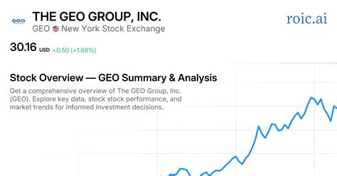 The GEO Group, Inc. Stock Report — GEO Analysis — Roic AI