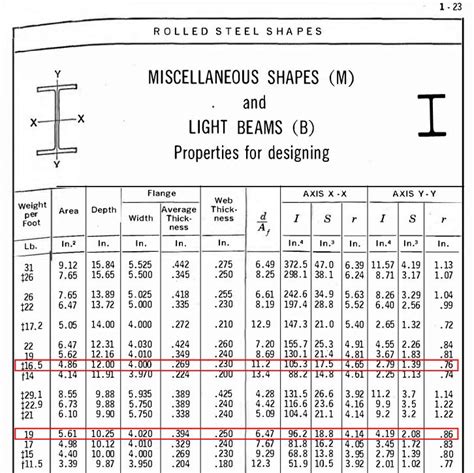 12b14 Steel Beam Properties The Best Picture Of Beam